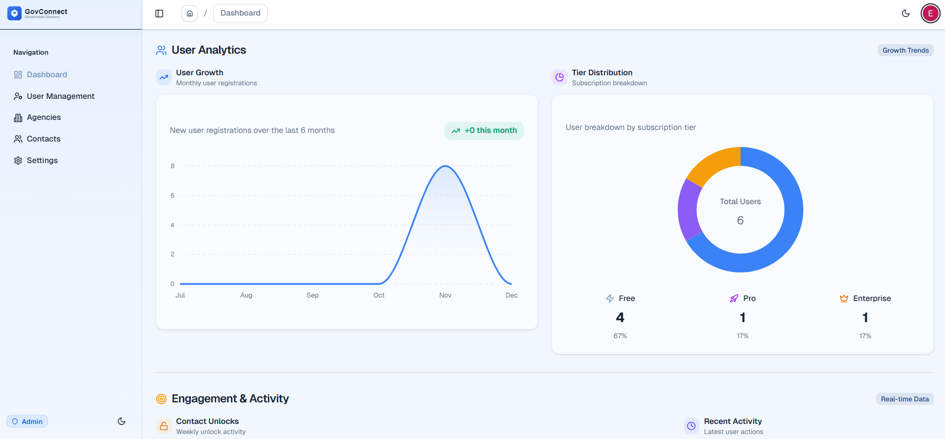 GovConnect SaaS Platform